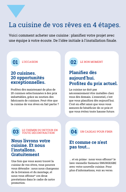 Votre cuisine de rêve en 4 étapes.